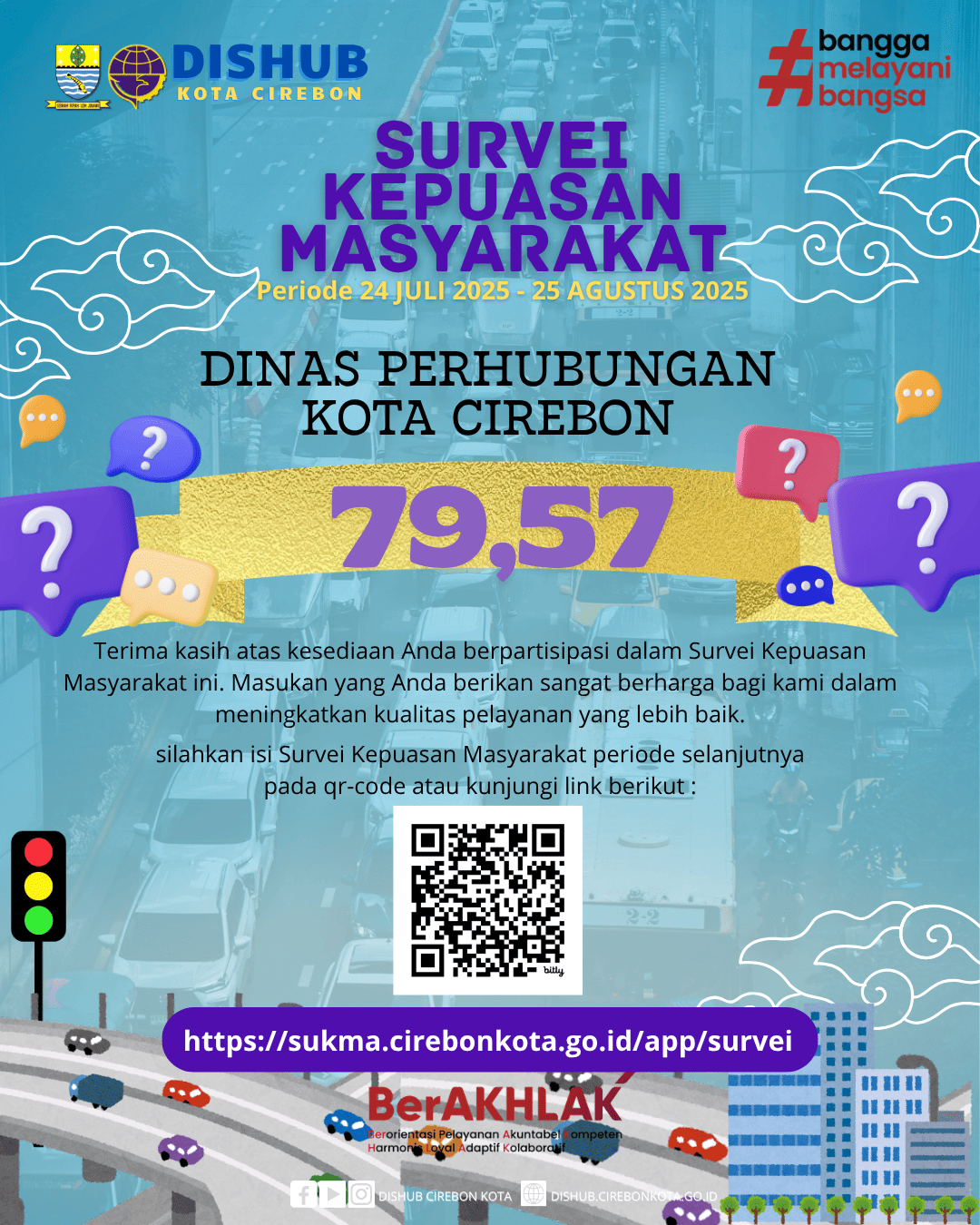 Hasil Survey Kepuasan Masyarakat Tahun 2025